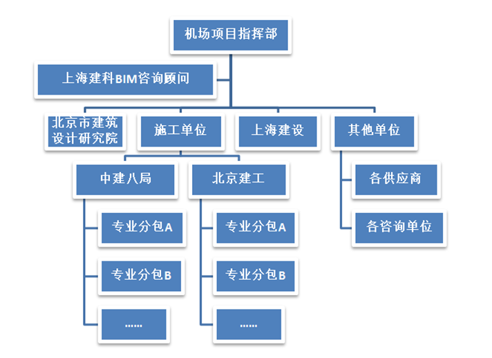 太阳成tyc7111cc协筑助力海南美兰机场项目实现新协同！-协筑