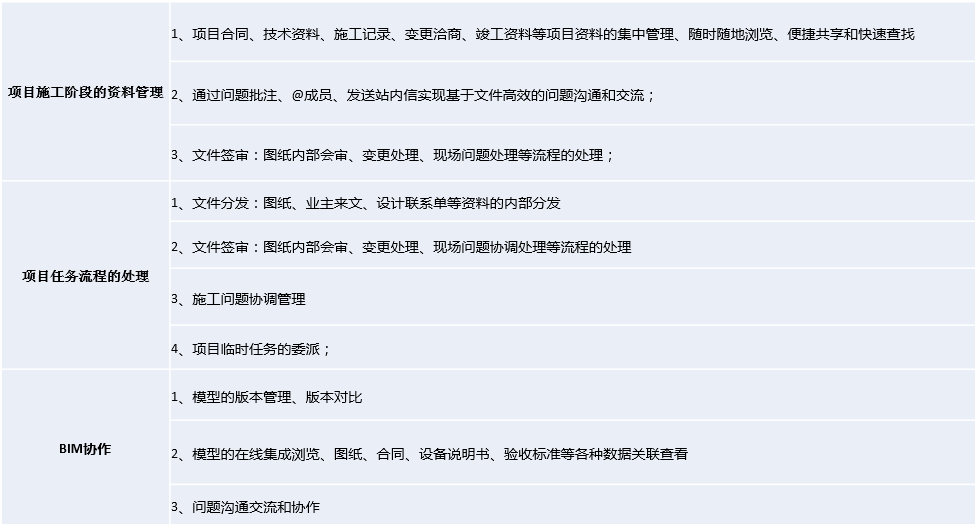 BIM5D的用户，如何应用协筑进行施工单位内部协同-协筑